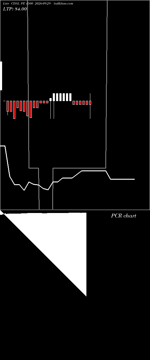  option chart CDSL PE 1500 2026-09-29 