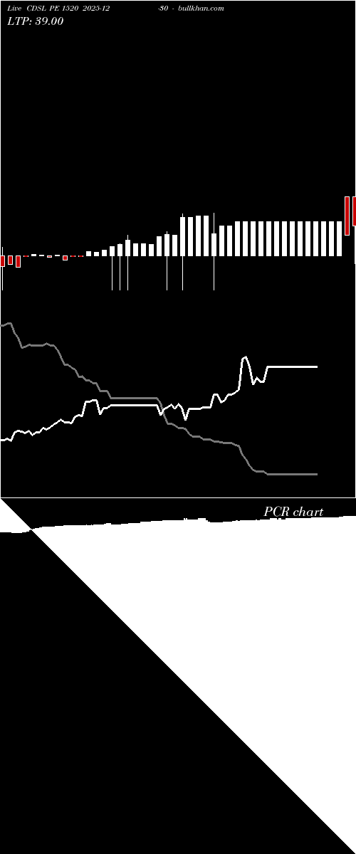  option chart CDSL PE 1520 2025-12-30 