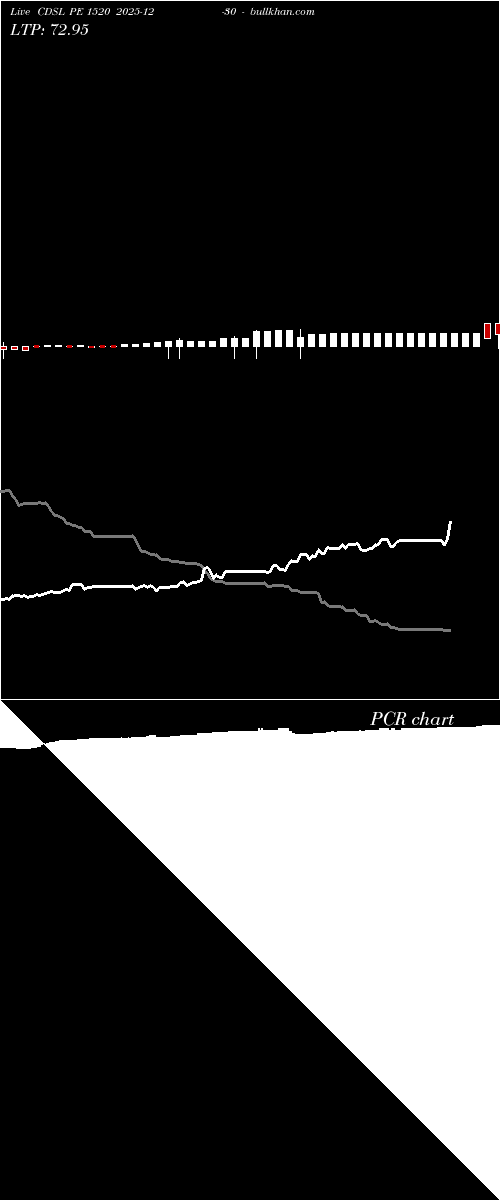  option chart CDSL PE 1520 2025-12-30 