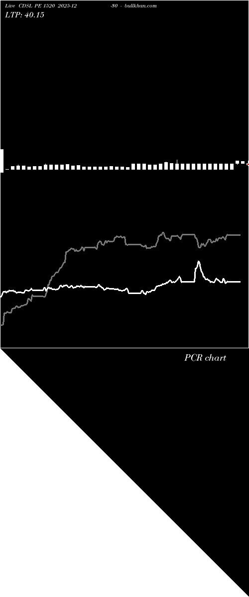  option chart CDSL PE 1520 2025-12-30 