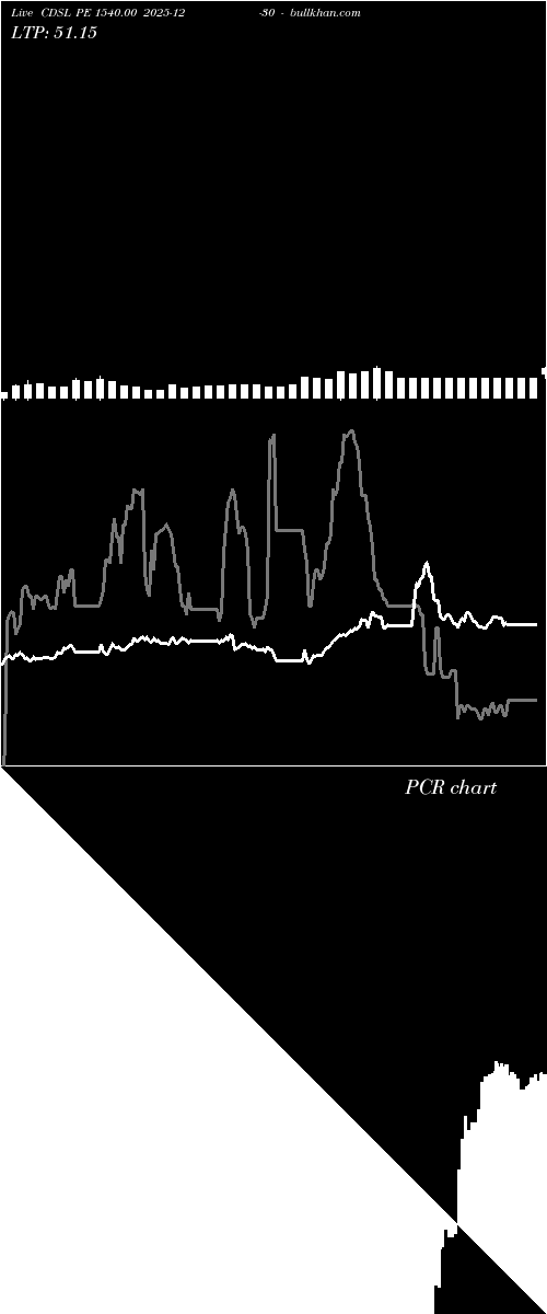  option chart CDSL PE 1540.00 2025-12-30 
