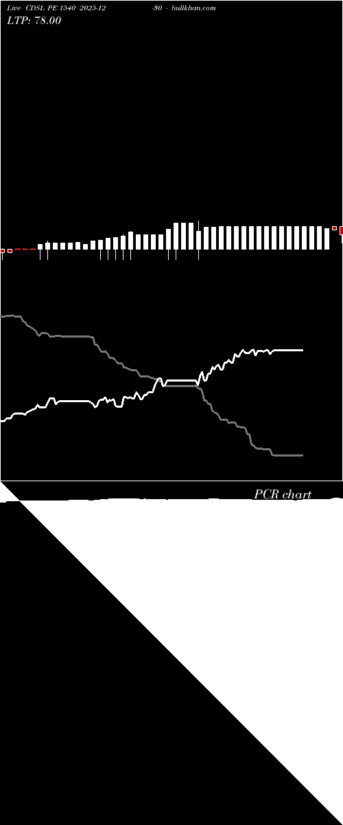  option chart CDSL PE 1540 2025-12-30 
