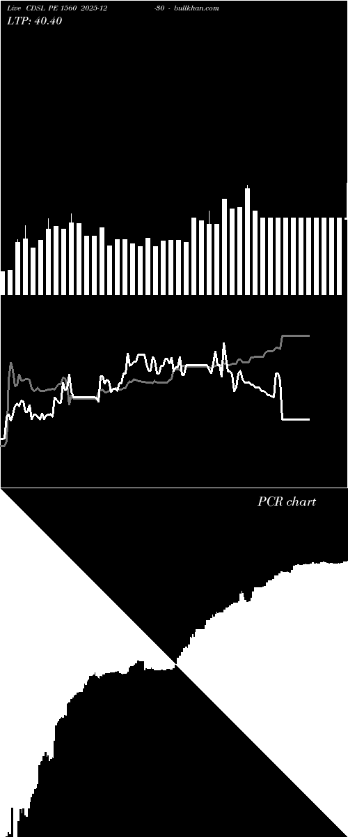  option chart CDSL PE 1560 2025-12-30 