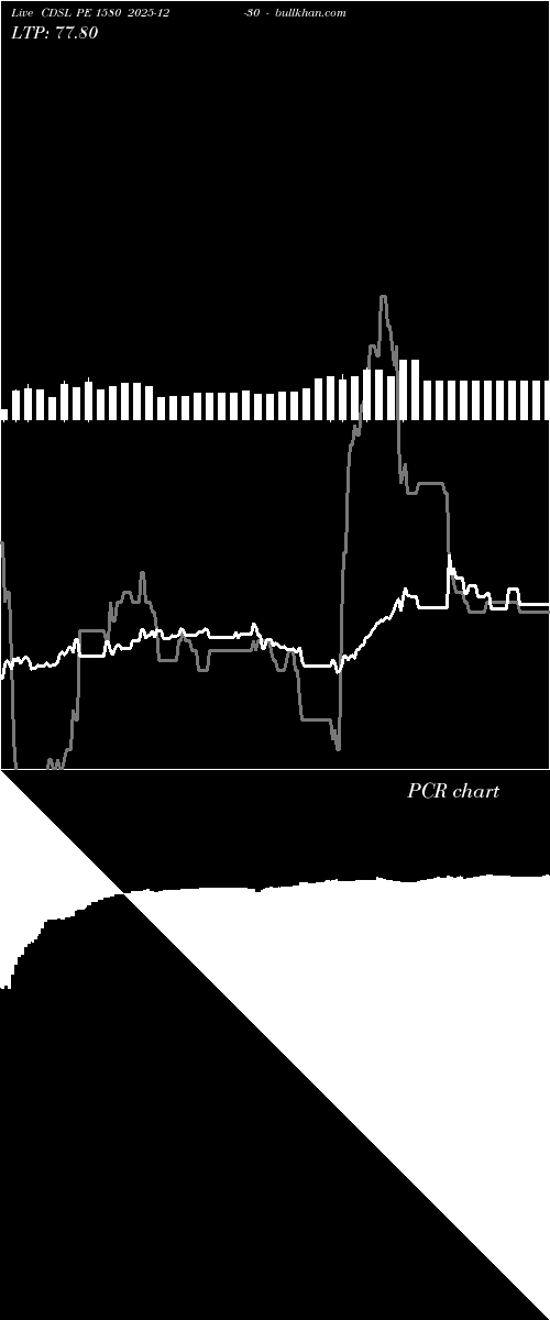  option chart CDSL PE 1580 2025-12-30 