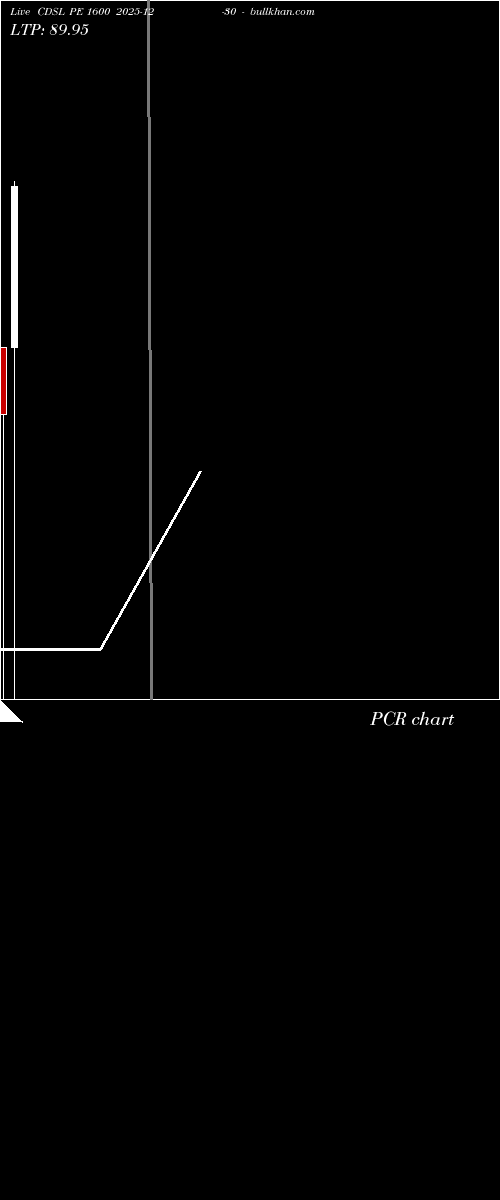  option chart CDSL PE 1600 2025-12-30 