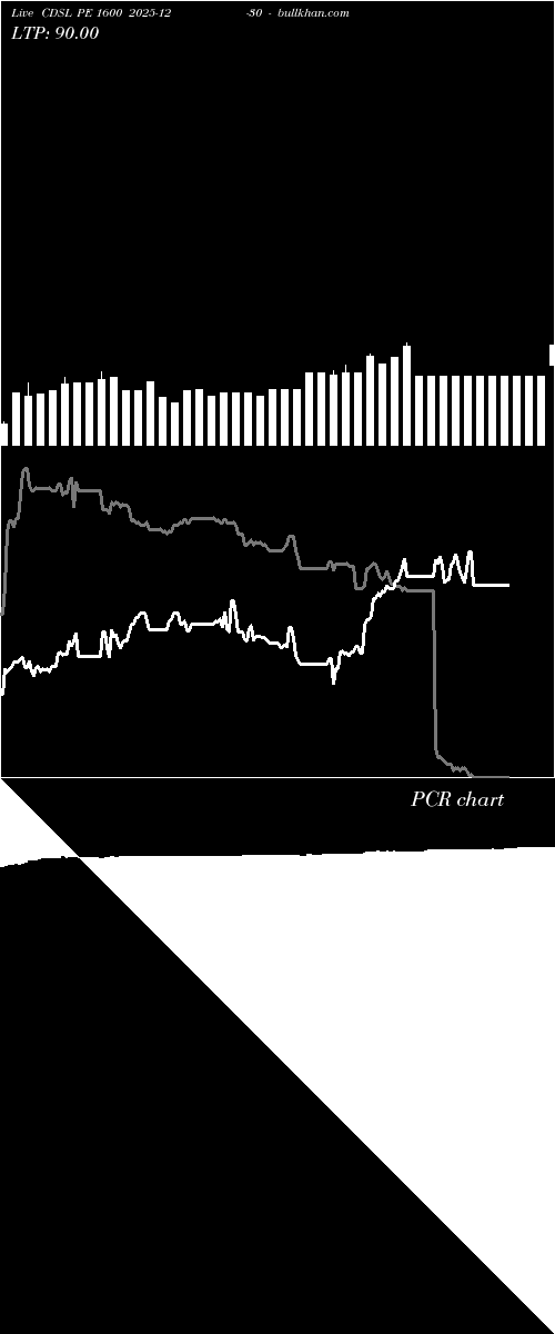  option chart CDSL PE 1600 2025-12-30 
