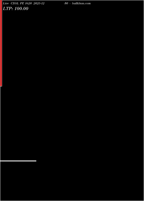  option chart CDSL PE 1620 2025-12-30 
