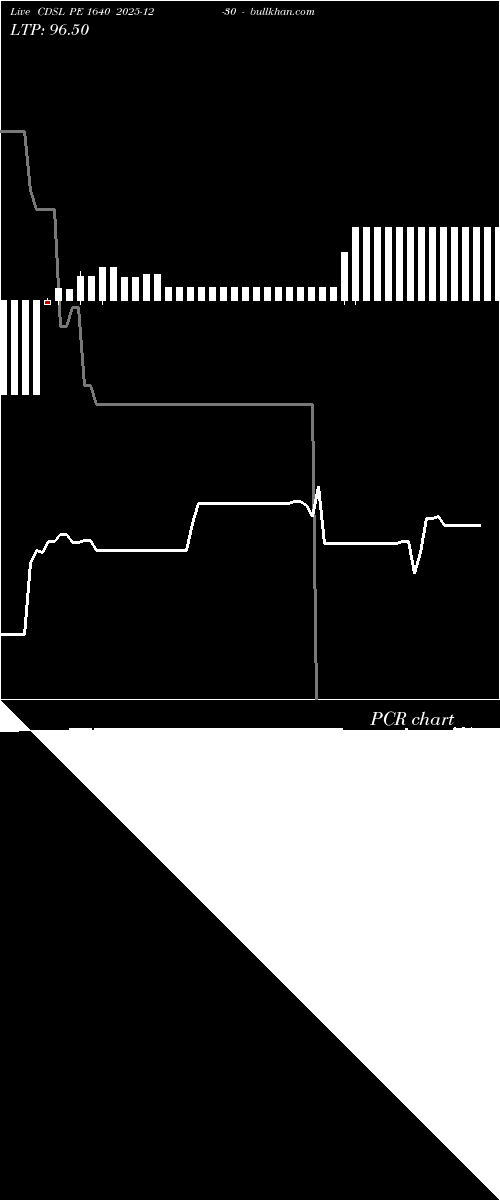  option chart CDSL PE 1640 2025-12-30 