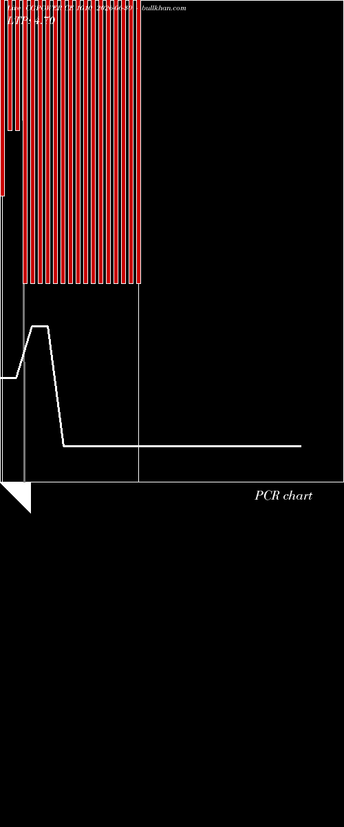  option chart CGPOWER CE 1010 2026-06-30 