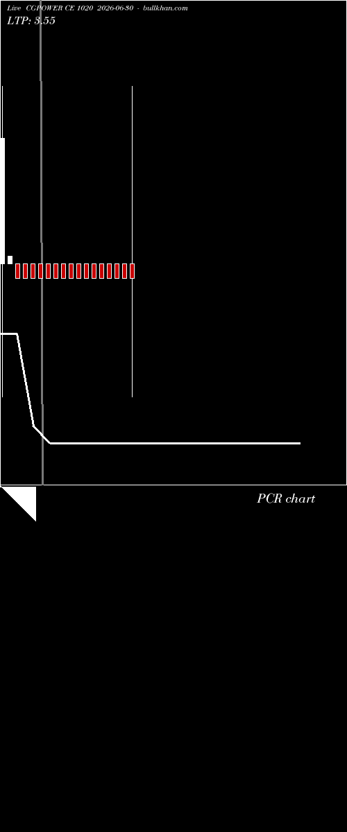  option chart CGPOWER CE 1020 2026-06-30 