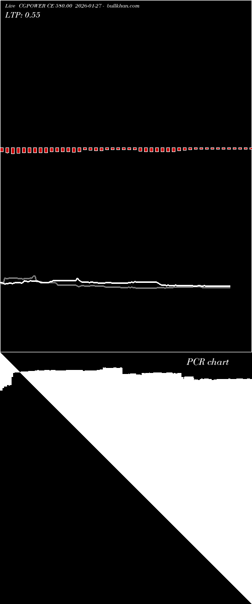  option chart CGPOWER CE 580.00 2026-01-27 