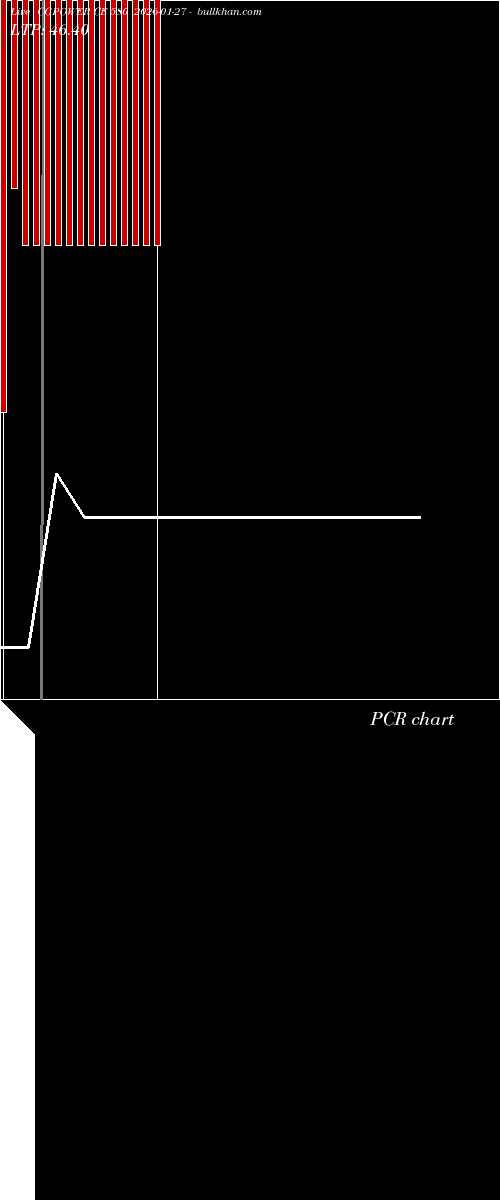  option chart CGPOWER CE 580 2026-01-27 