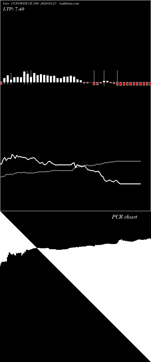  option chart CGPOWER CE 580 2026-01-27 
