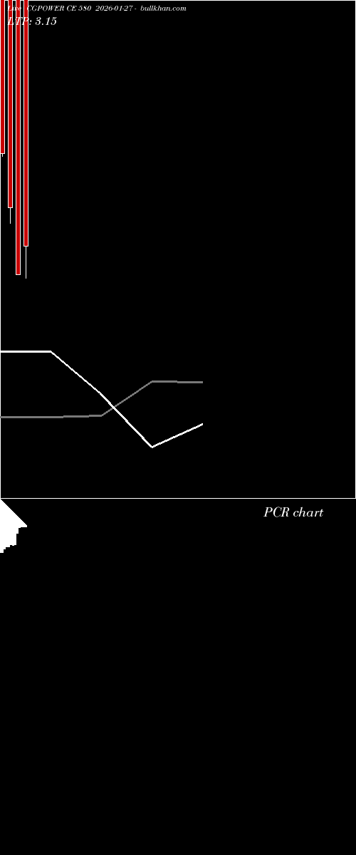  option chart CGPOWER CE 580 2026-01-27 