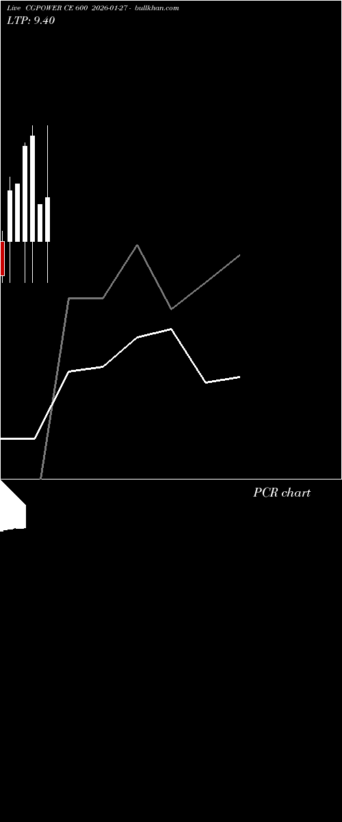  option chart CGPOWER CE 600 2026-01-27 