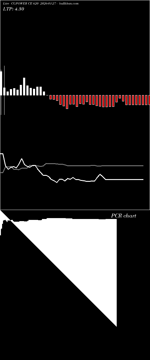  option chart CGPOWER CE 620 2026-01-27 