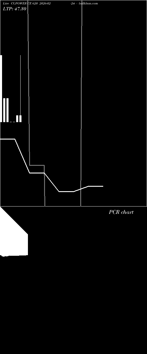  option chart CGPOWER CE 620 2026-02-24 