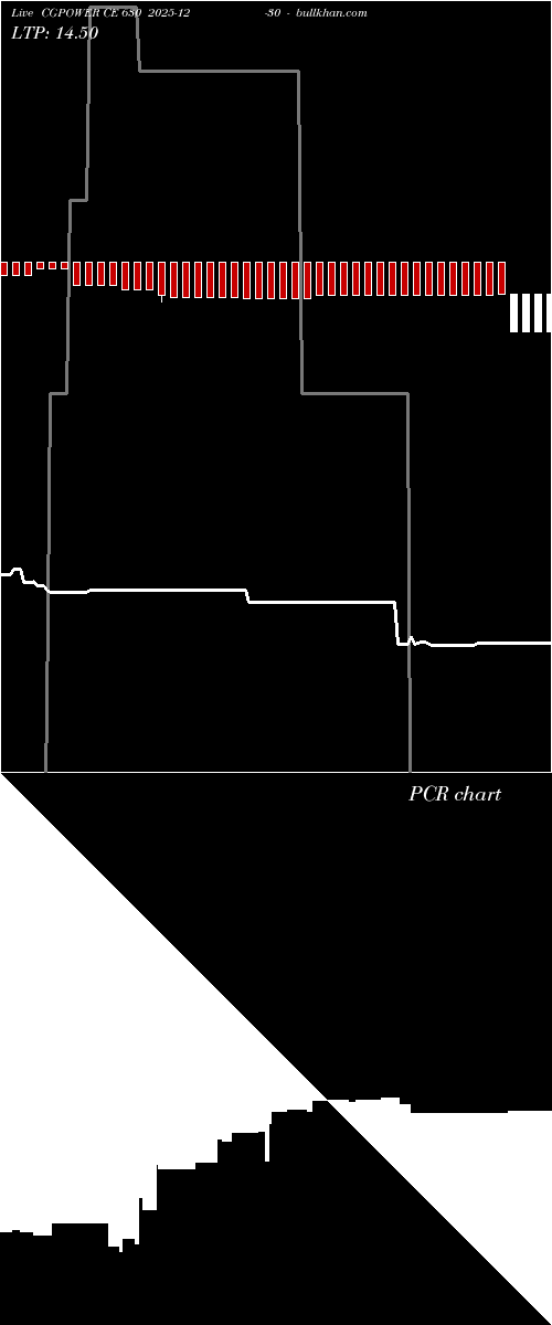  option chart CGPOWER CE 630 2025-12-30 