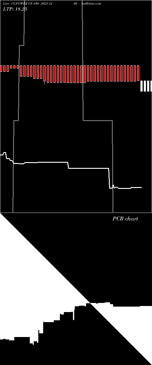  option chart CGPOWER CE 630 2025-12-30 