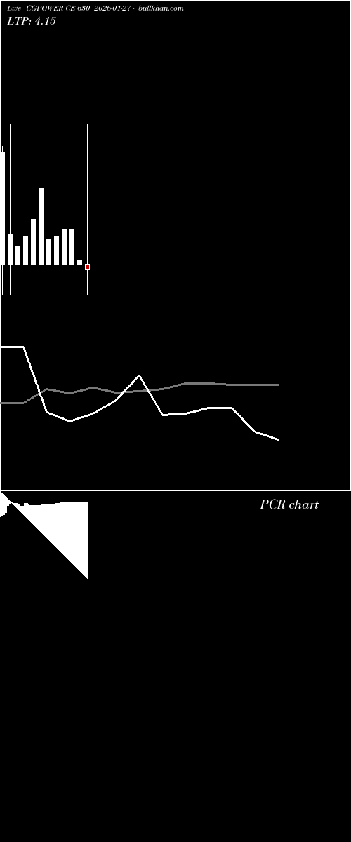  option chart CGPOWER CE 630 2026-01-27 