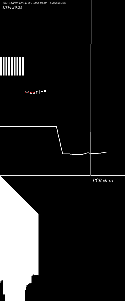  option chart CGPOWER CE 630 2026-03-30 