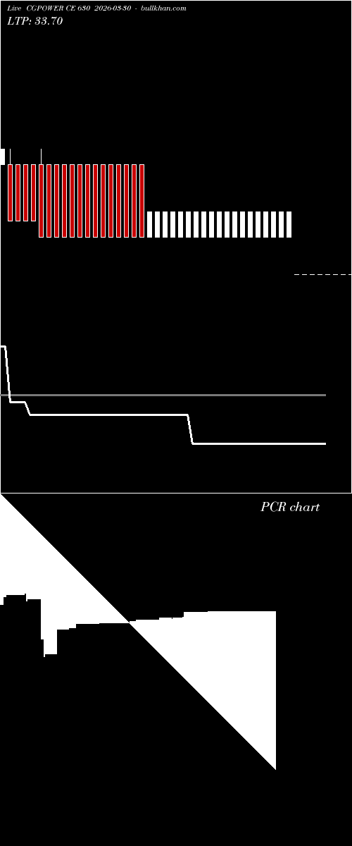  option chart CGPOWER CE 630 2026-03-30 