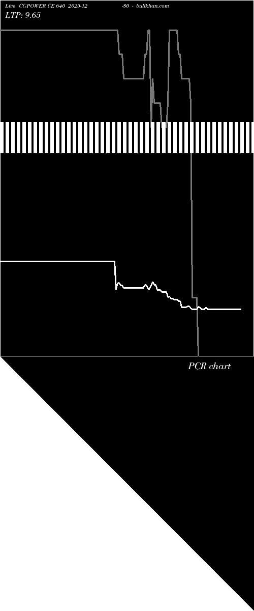  option chart CGPOWER CE 640 2025-12-30 