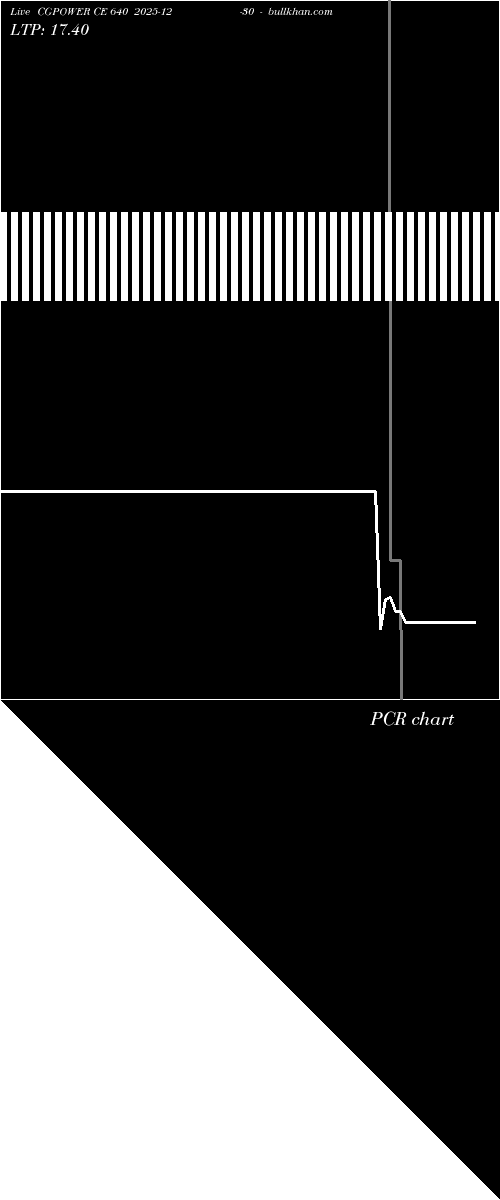  option chart CGPOWER CE 640 2025-12-30 