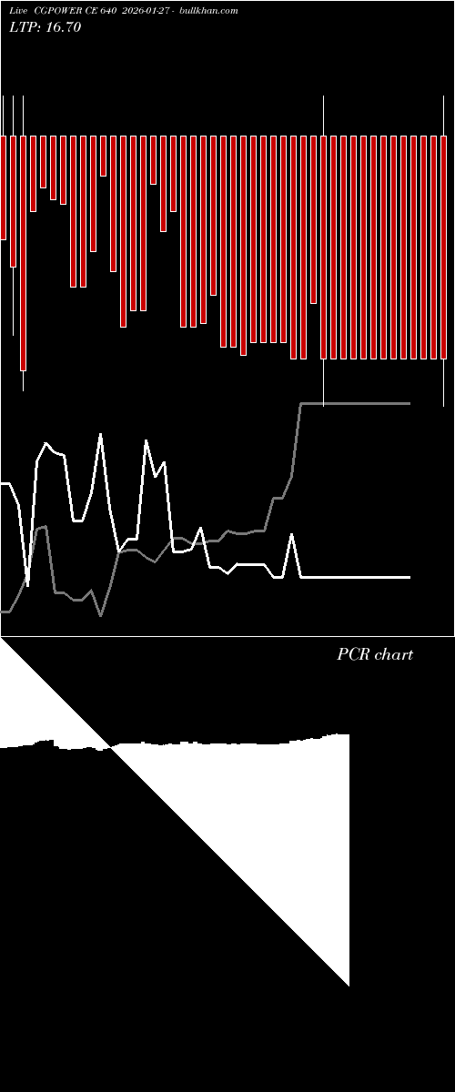  option chart CGPOWER CE 640 2026-01-27 