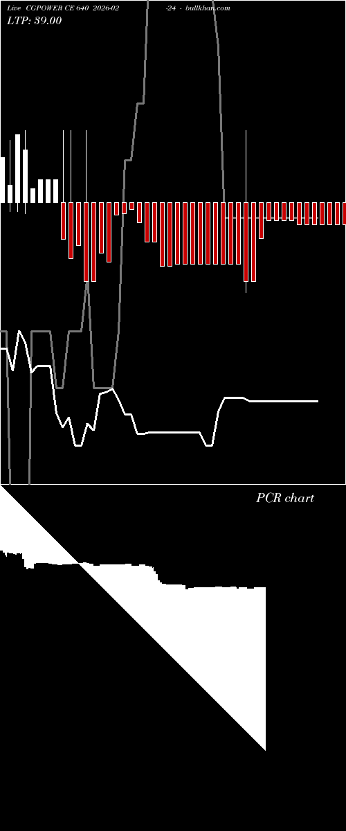  option chart CGPOWER CE 640 2026-02-24 