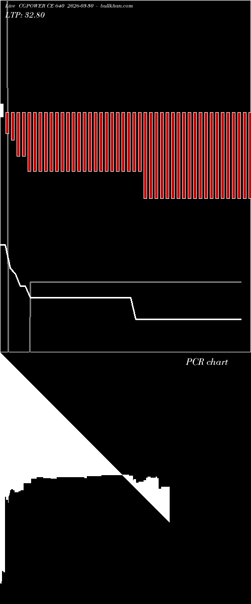  option chart CGPOWER CE 640 2026-03-30 