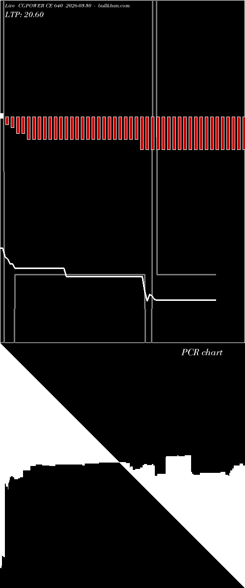  option chart CGPOWER CE 640 2026-03-30 