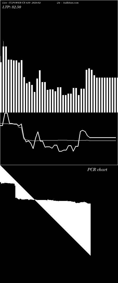 option chart CGPOWER CE 650 2026-02-24 