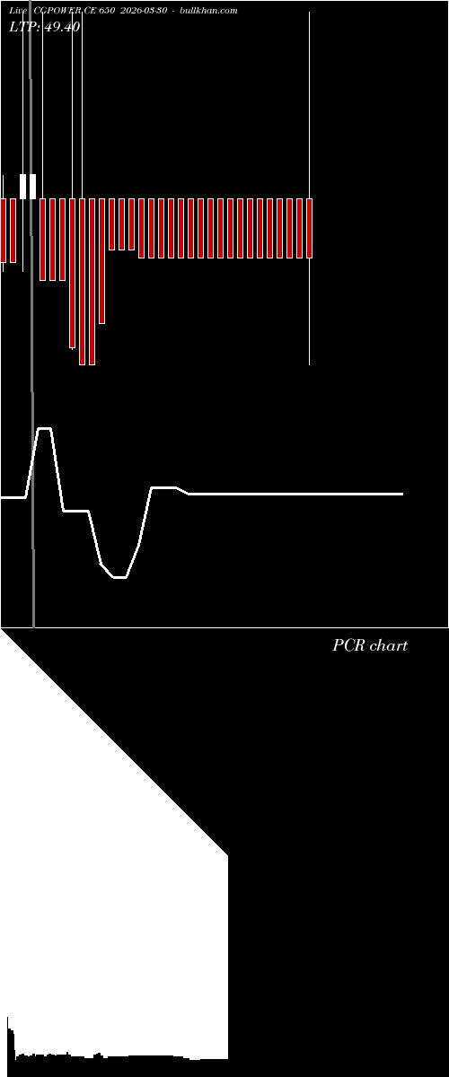 option chart CGPOWER CE 650 2026-03-30 