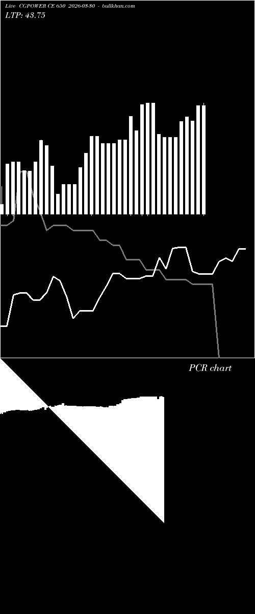  option chart CGPOWER CE 650 2026-03-30 