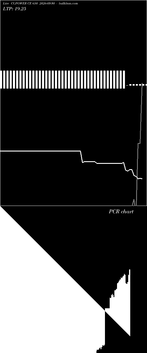 option chart CGPOWER CE 650 2026-03-30 
