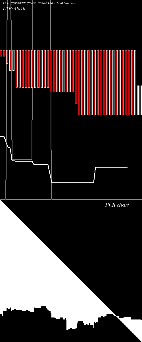  option chart CGPOWER CE 650 2026-03-30 