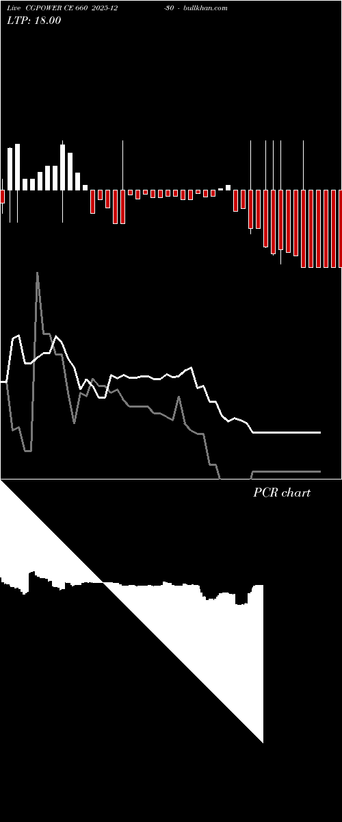  option chart CGPOWER CE 660 2025-12-30 