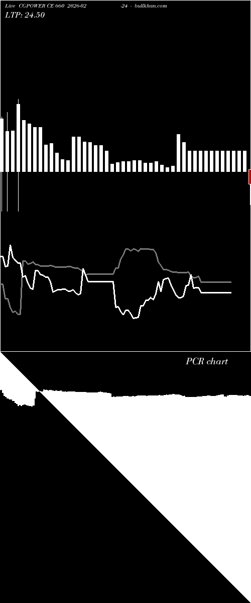  option chart CGPOWER CE 660 2026-02-24 