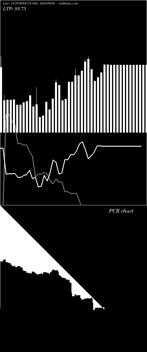  option chart CGPOWER CE 660 2026-03-30 