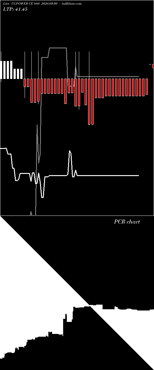  option chart CGPOWER CE 660 2026-03-30 