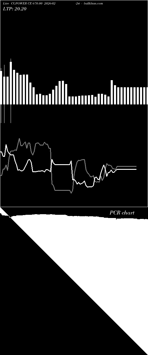  option chart CGPOWER CE 670.00 2026-02-24 