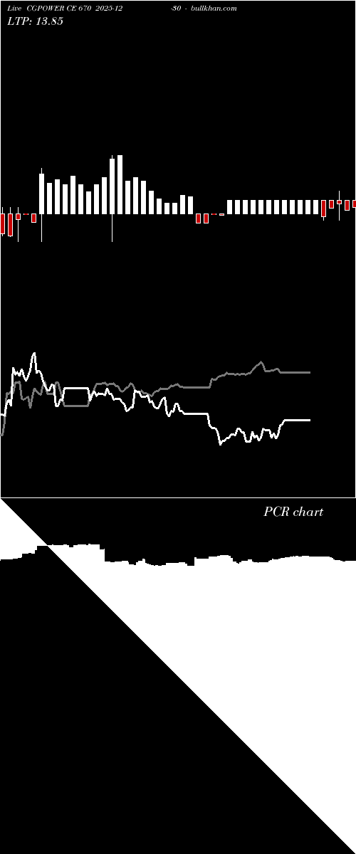  option chart CGPOWER CE 670 2025-12-30 