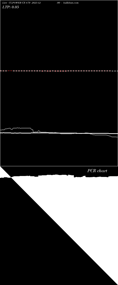  option chart CGPOWER CE 670 2025-12-30 