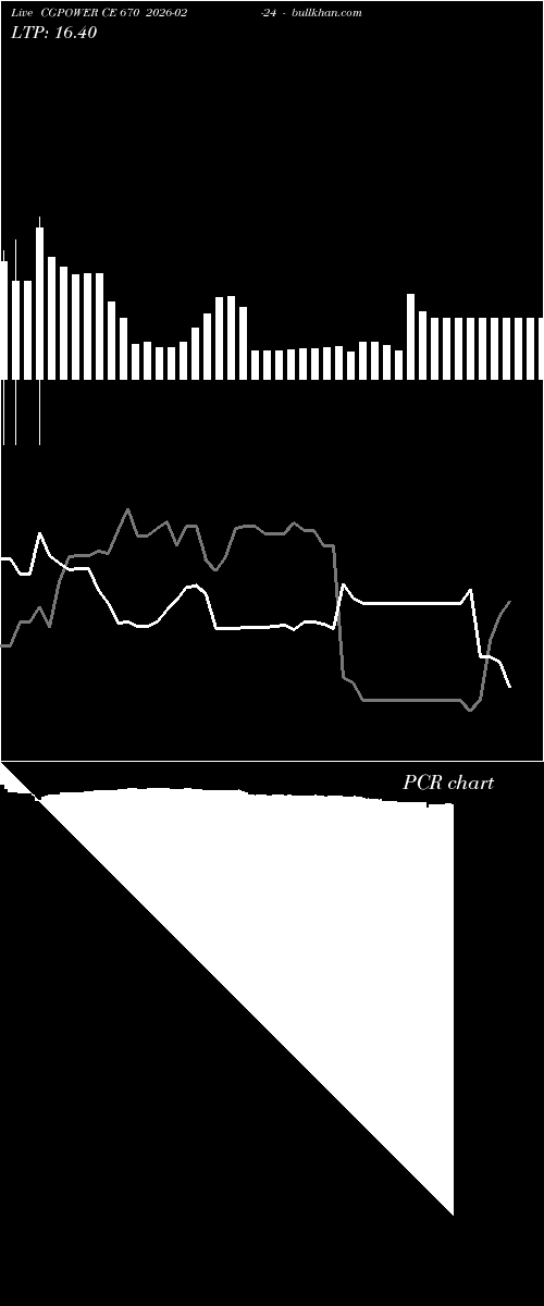  option chart CGPOWER CE 670 2026-02-24 