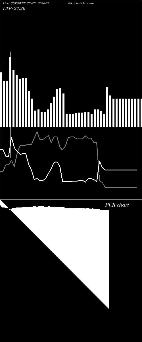  option chart CGPOWER CE 670 2026-02-24 