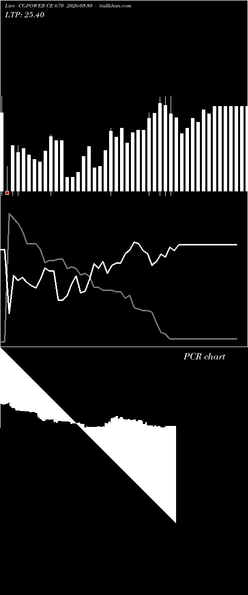  option chart CGPOWER CE 670 2026-03-30 