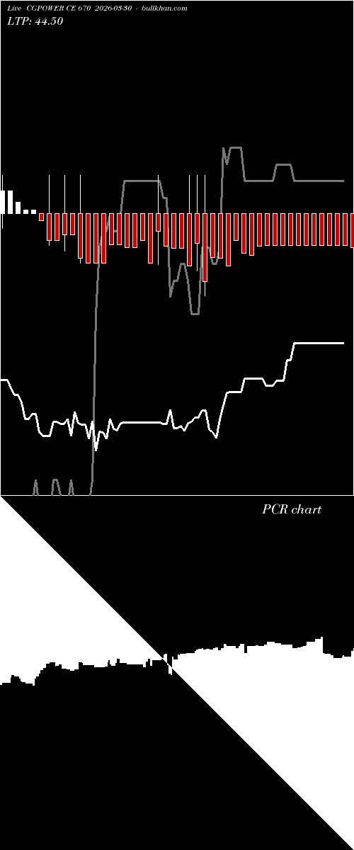  option chart CGPOWER CE 670 2026-03-30 