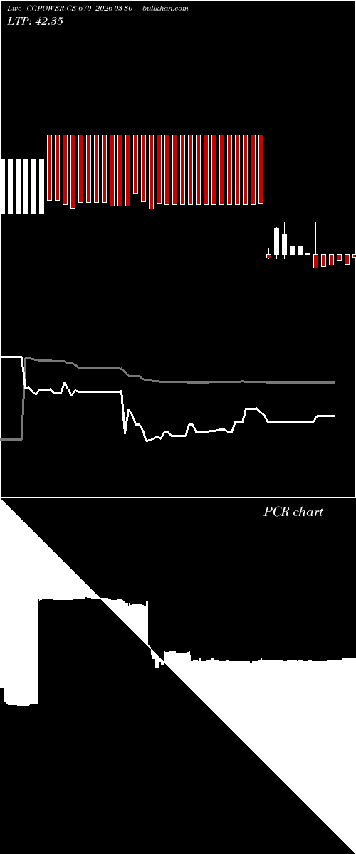  option chart CGPOWER CE 670 2026-03-30 