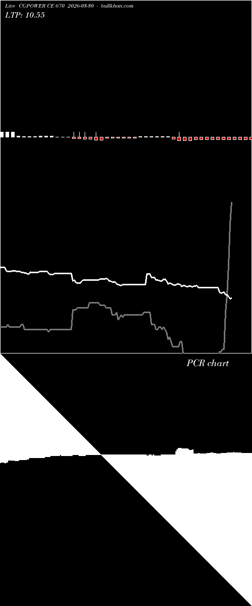  option chart CGPOWER CE 670 2026-03-30 